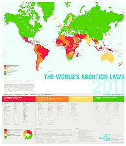 abortion laws worldwide