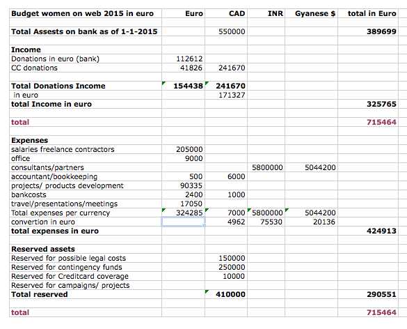 budget 2015