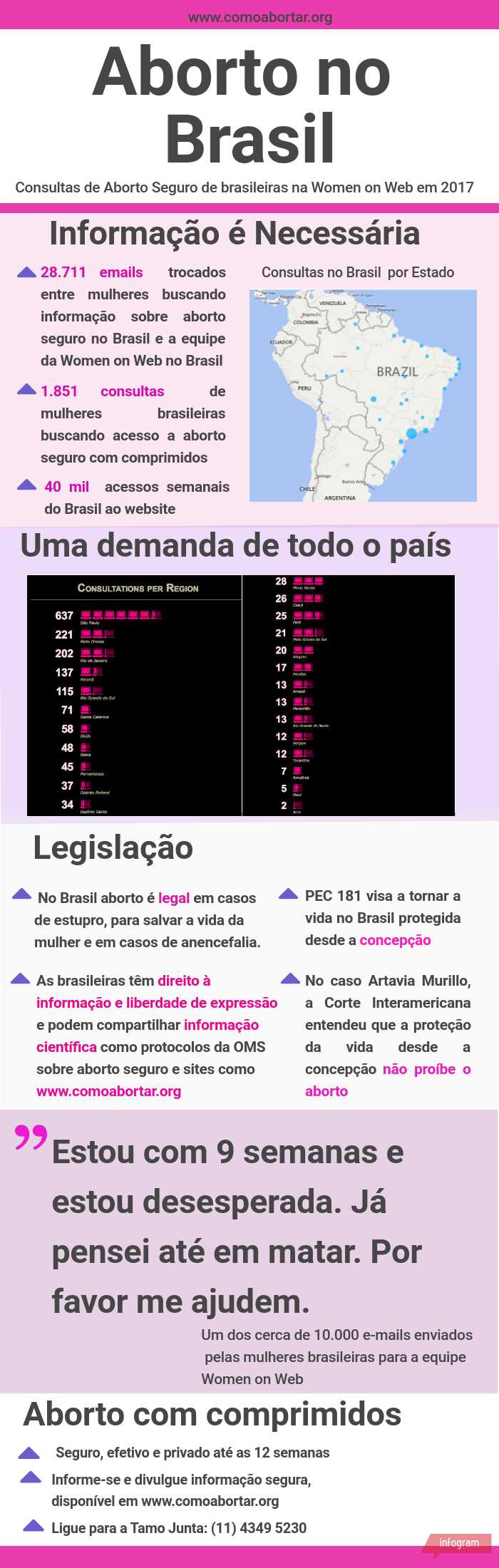 Aborto no Brasil: Women on Web2017