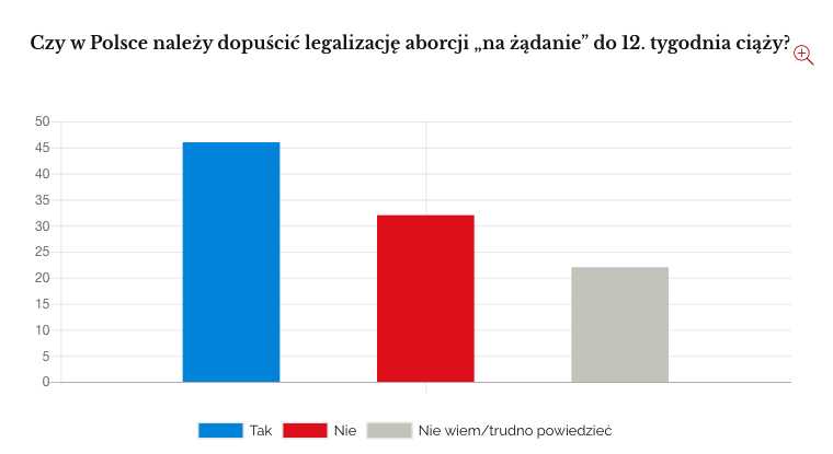 poland abortion survey