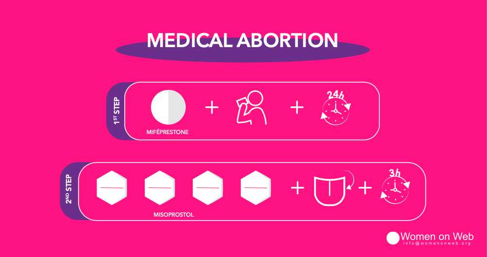 medical abortion