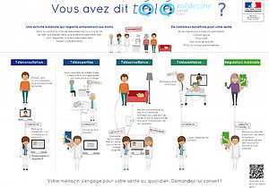 telemedecine_infographie_271119