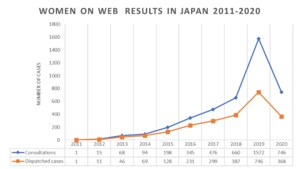 Women on Web result in Japan.png