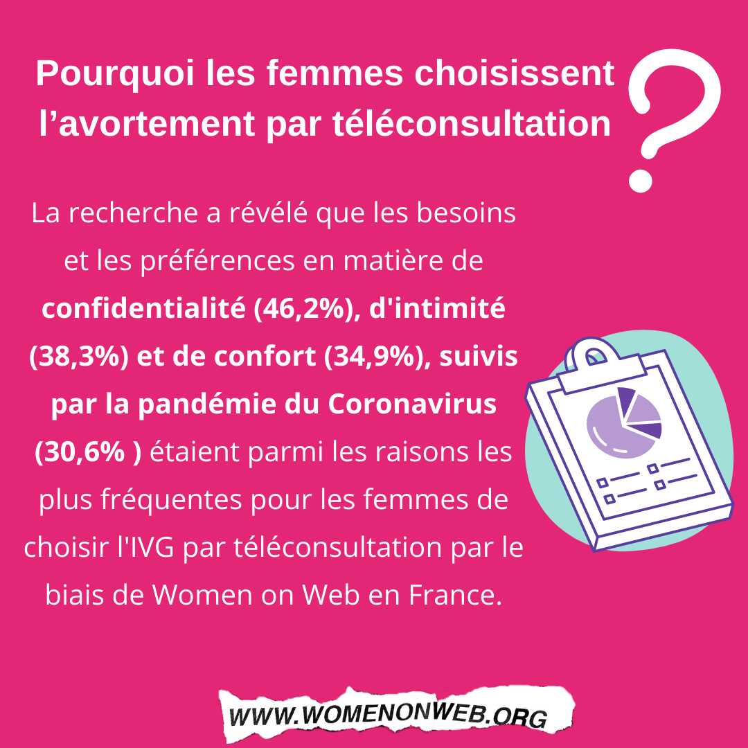 Why women choose telemedicine abortion.png